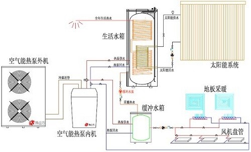 冷熱電三聯(lián)供