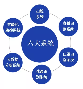 北京仟億新能聯(lián)合開(kāi)發(fā)針對(duì)型冠狀病毒的監(jiān)控軟件成套設(shè)備！